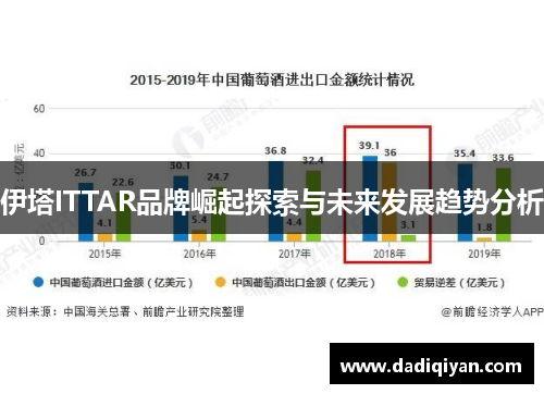 伊塔ITTAR品牌崛起探索与未来发展趋势分析